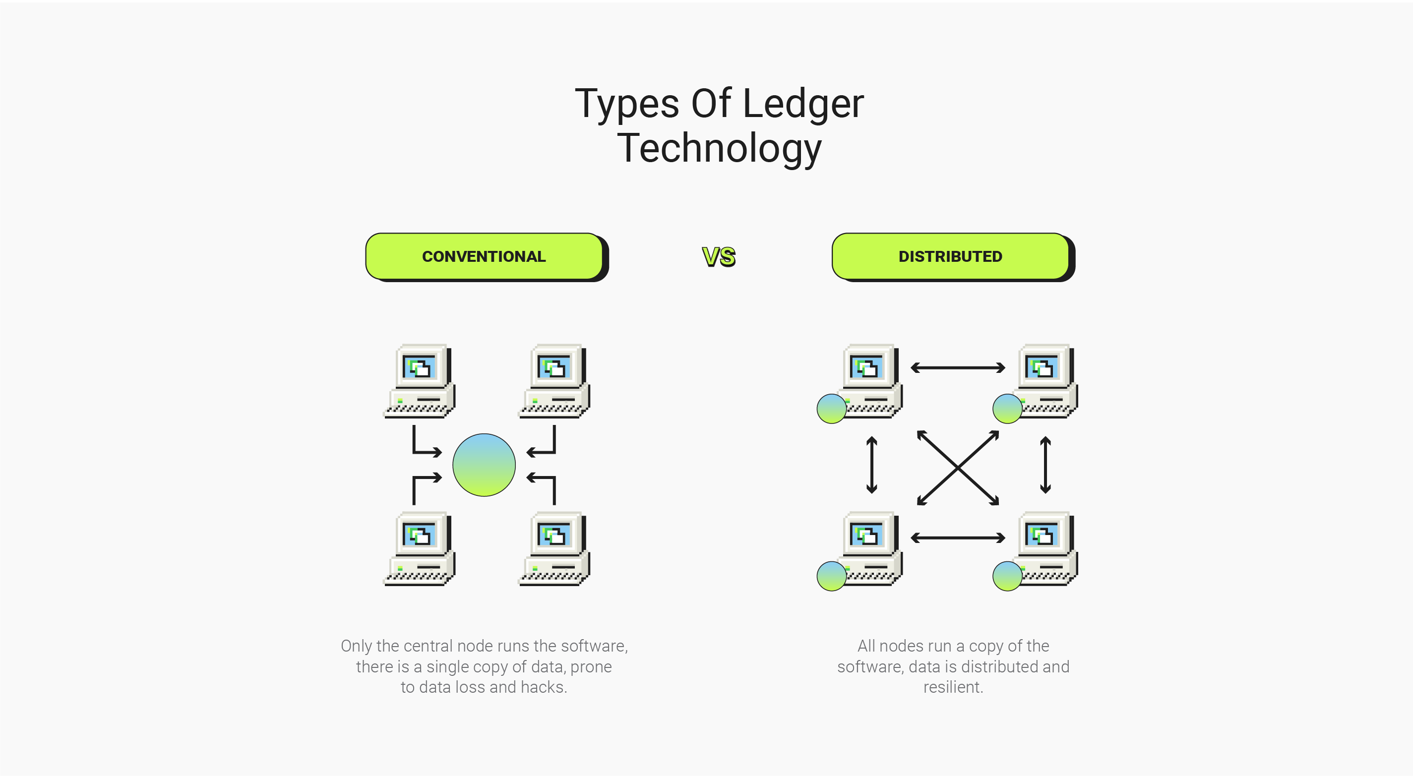 Blockchain For Dummies: The Ultimate Guide 2023