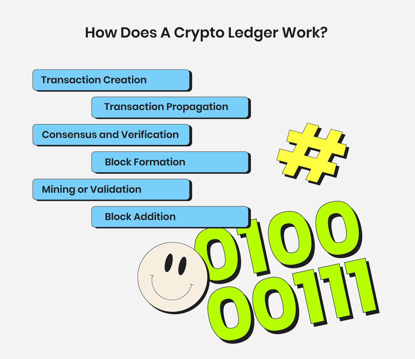 what-is-a-crypto-ledger-a-2023-complete-beginner-s-guide