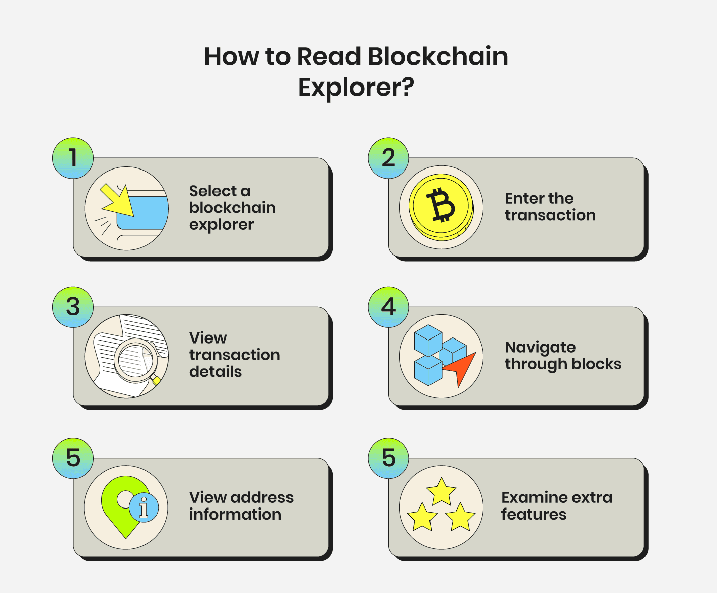 how to read blockchain explorer