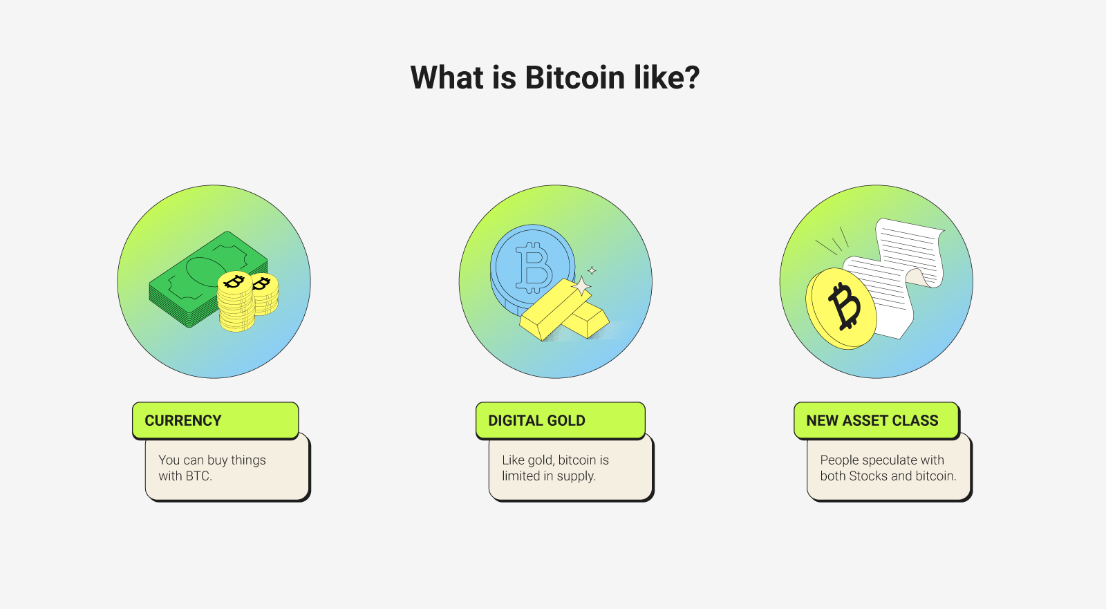 What is Bitcoin? - Which?