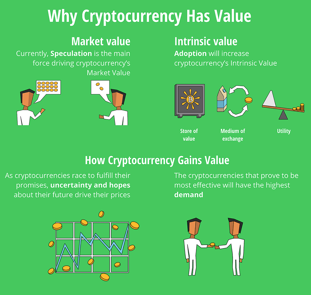 cryptocurrency valuation reddit