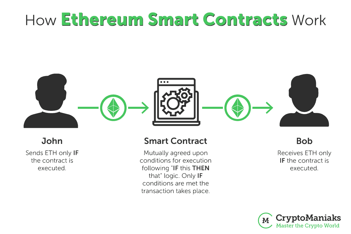 contract work for bitcoin