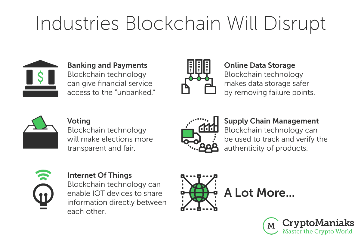 Blockchain For Dummies - The Ultimate Guide [2022]