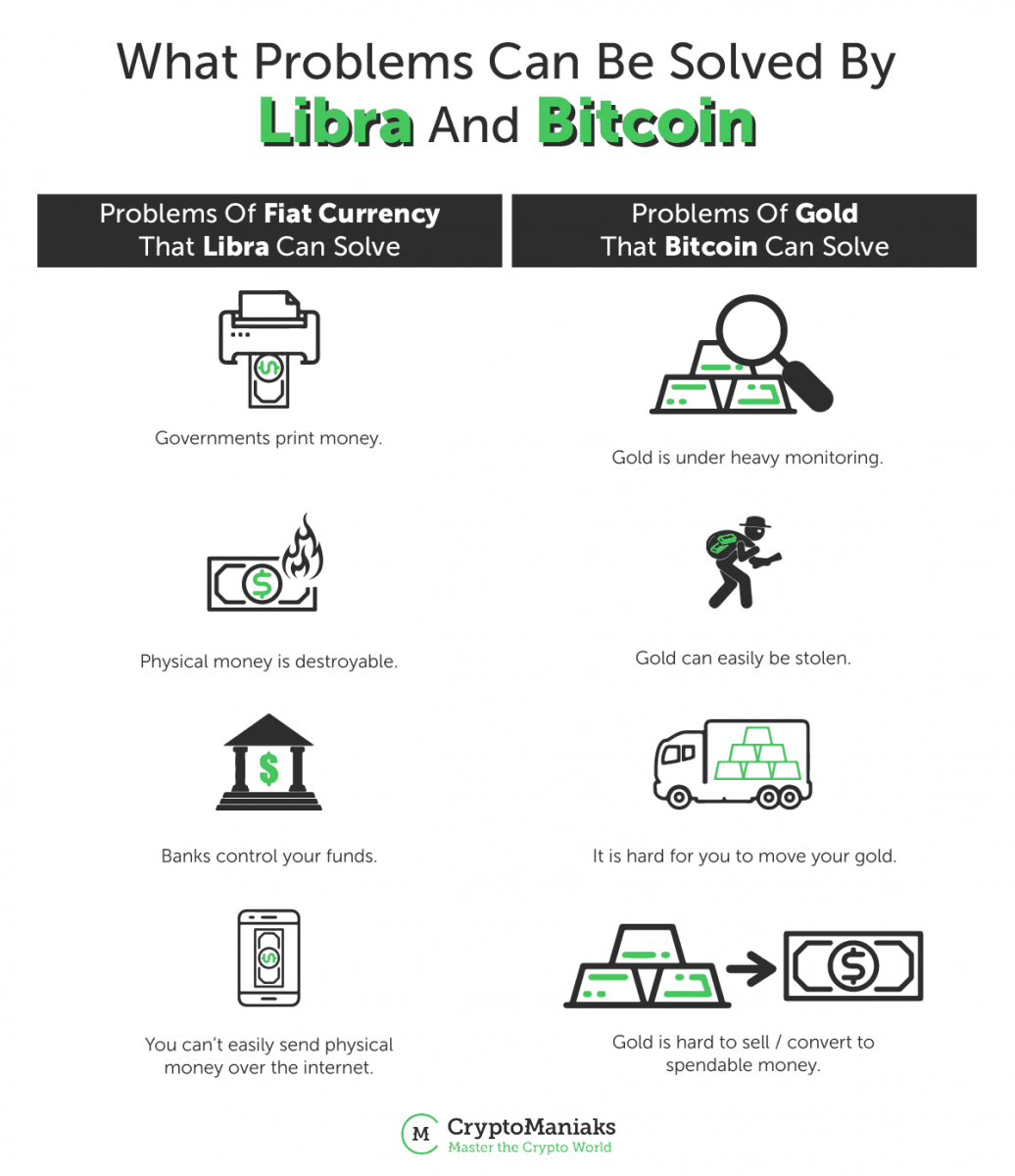 how to buy libra bitcoin