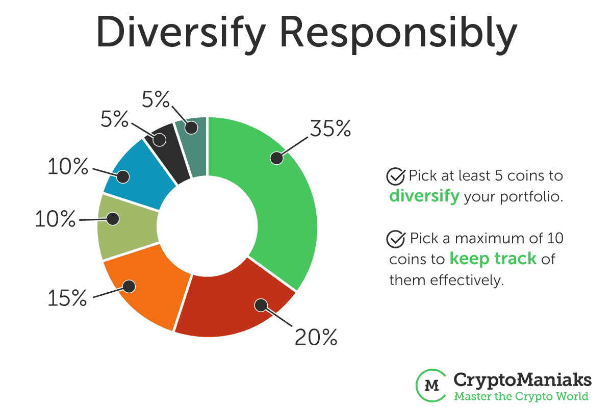 Cryptocurrency diversification