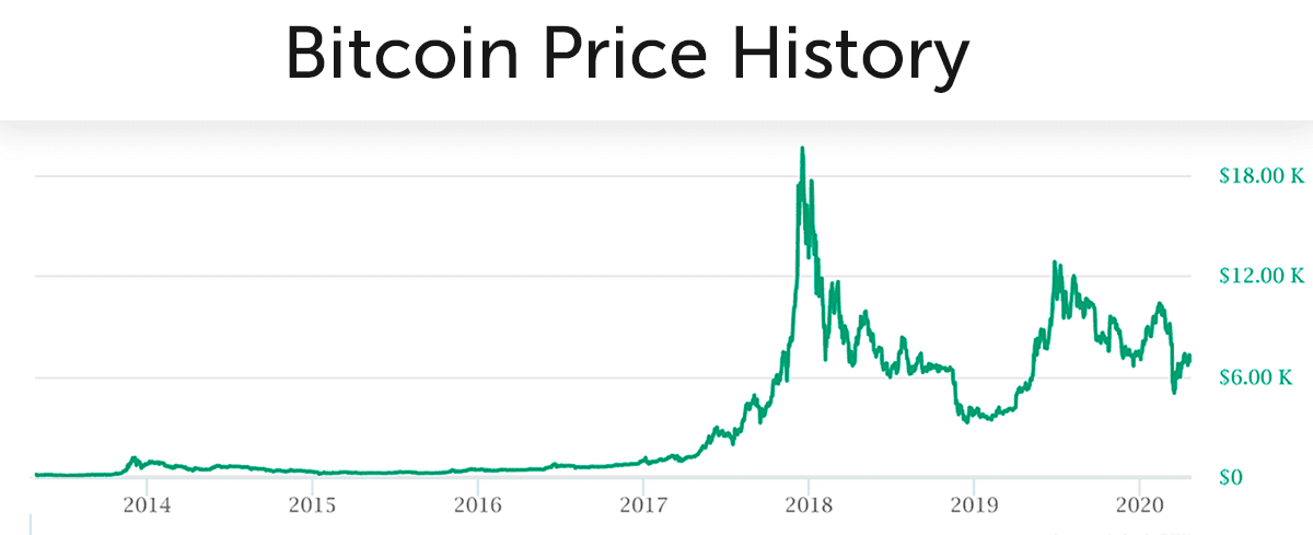 bitcoin casino profit