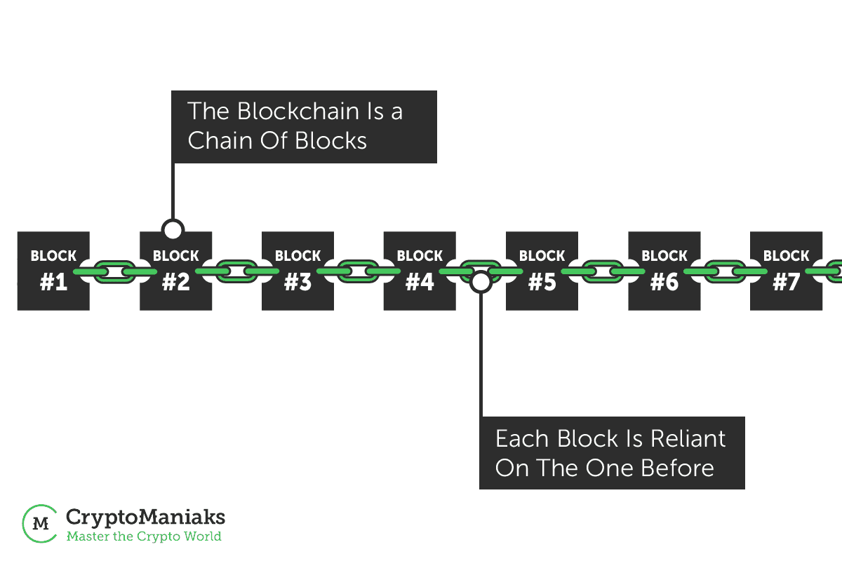 what is blockchain for dummies