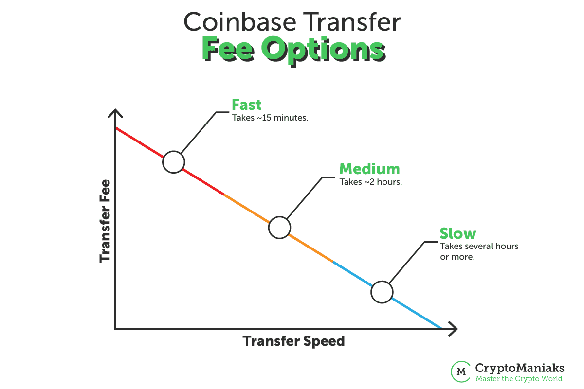 bitcoin transfer fee