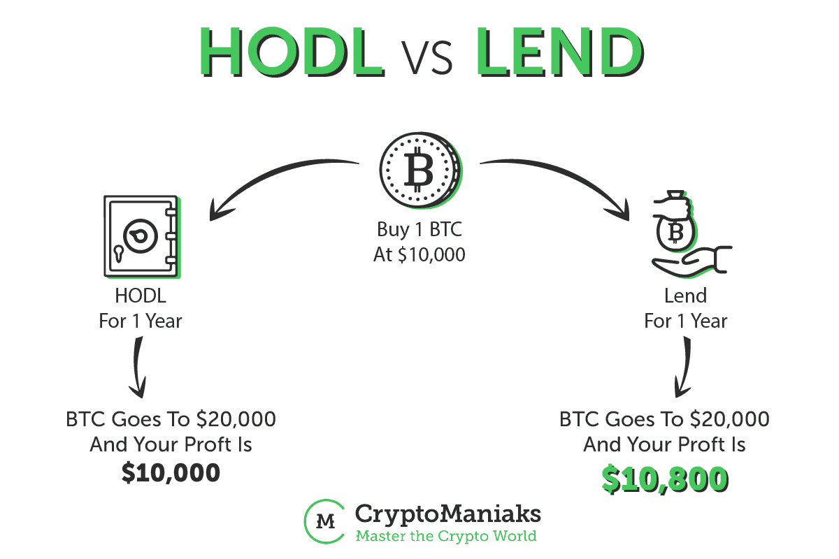 cryptocurrency lending)