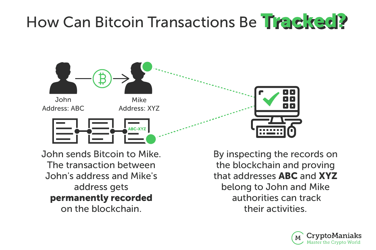 how are bitcoins tracked