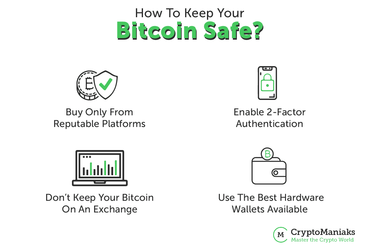 How to safely buy bitcoin usa vs honduras