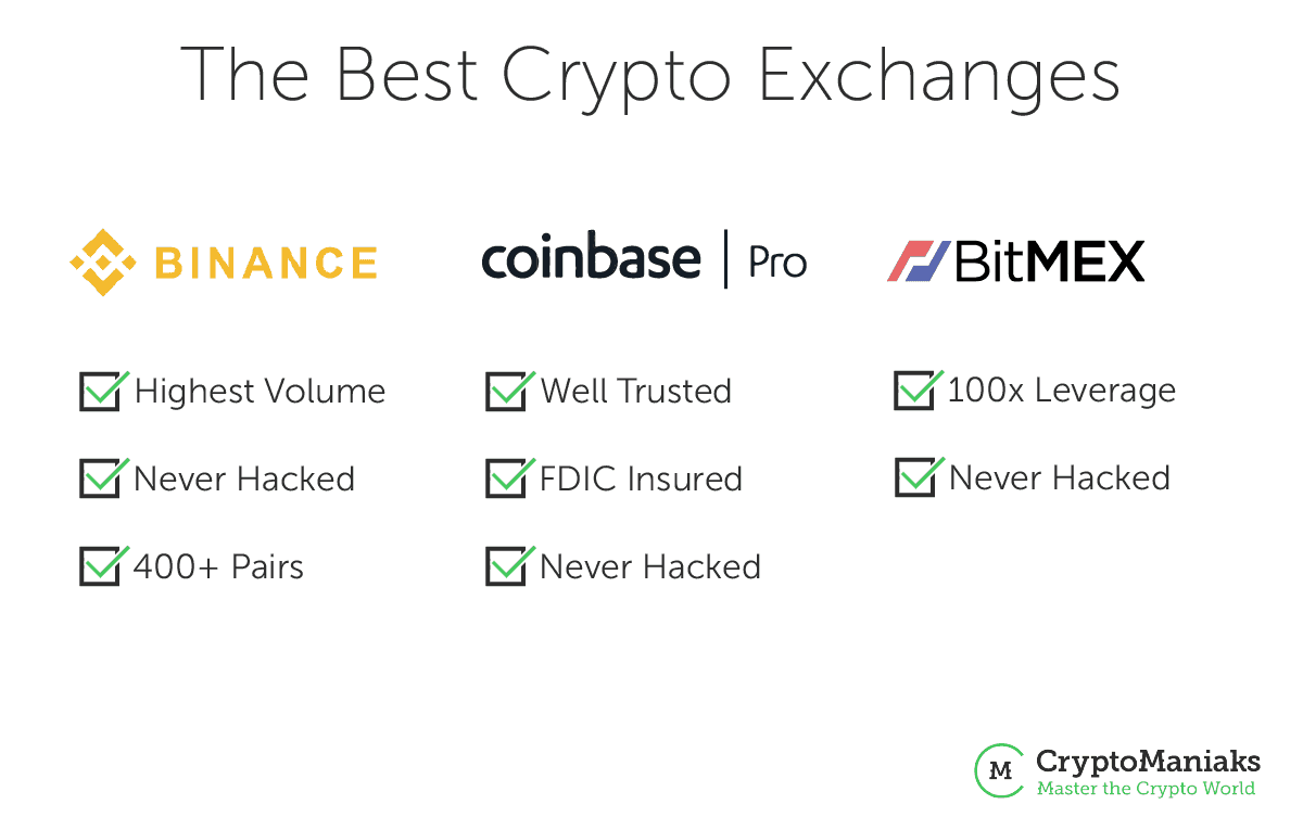 crypto exchange company vulnerabilty checklist