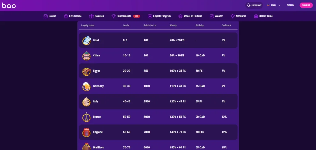 Bao Casino Review: Loyalty Program