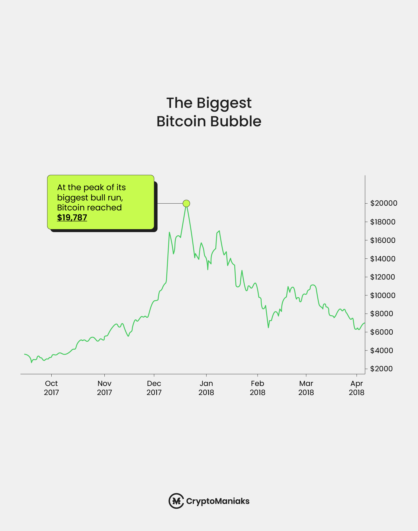 The biggest bitcoin bubble