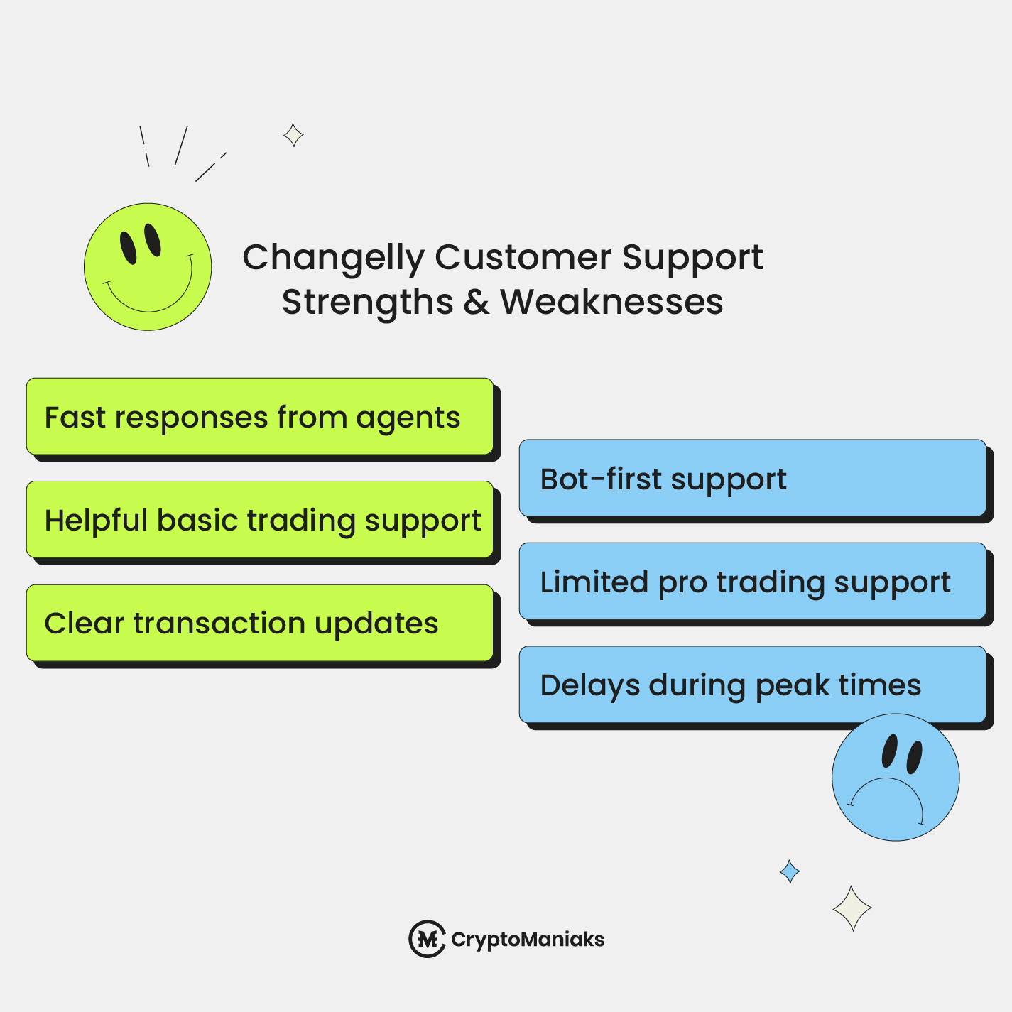 Changelly Customer Support - Changelly Review 2025 – Complete Exchange Overview (UPDATED)