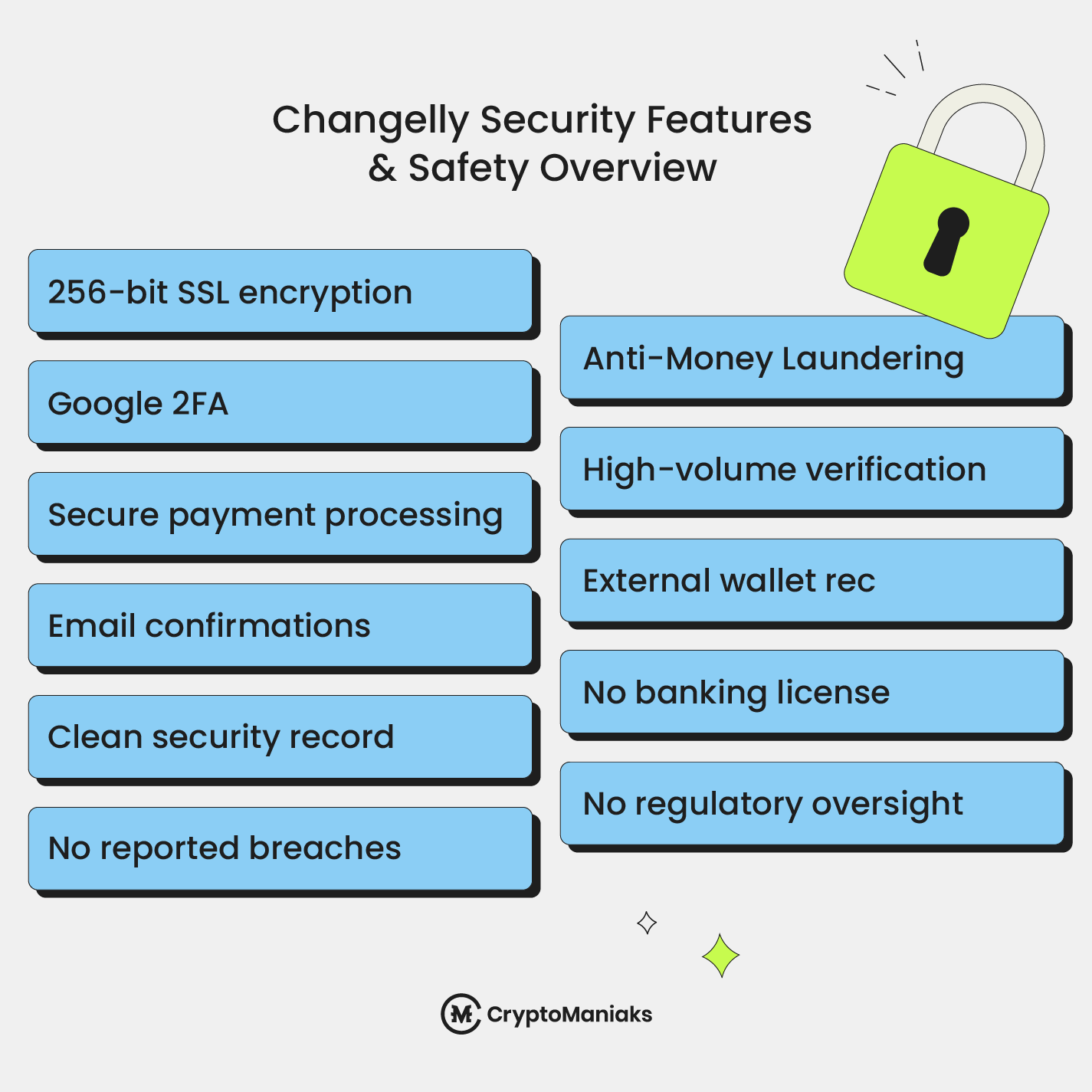 Changelly Security Features - Changelly Review 2025 – Complete Exchange Overview (UPDATED)