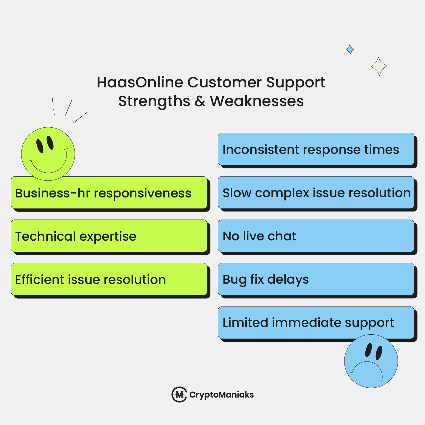 Haasonline customer support - Haasonline Review 2025 - Build an AI Trading Bot For Crypto Trading (UPDATED)