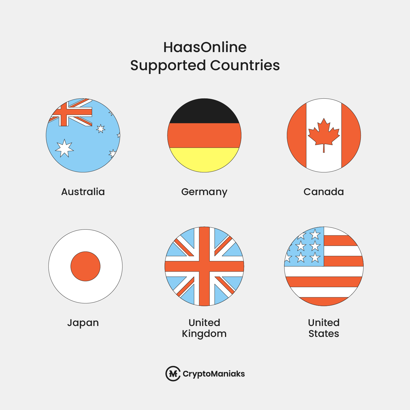 Haasonline supported countries - Haasonline Review 2025 - Build an AI Trading Bot For Crypto Trading (UPDATED)