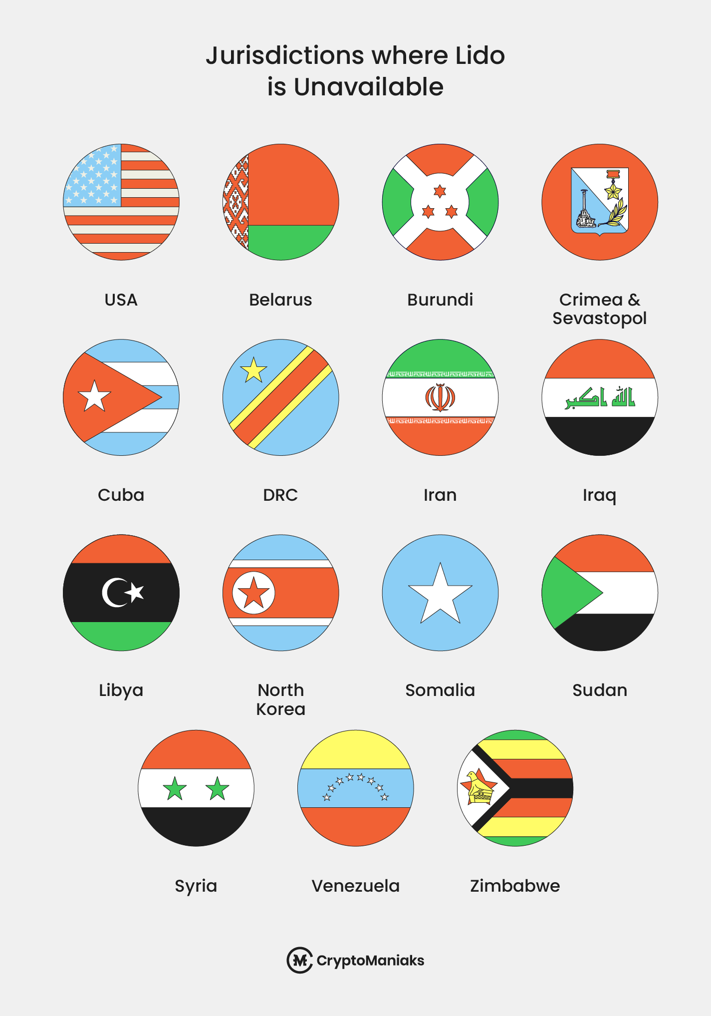 Lido's Supported Countries - Lido Review 2025 – Complete Finance Overview (UPDATED)
