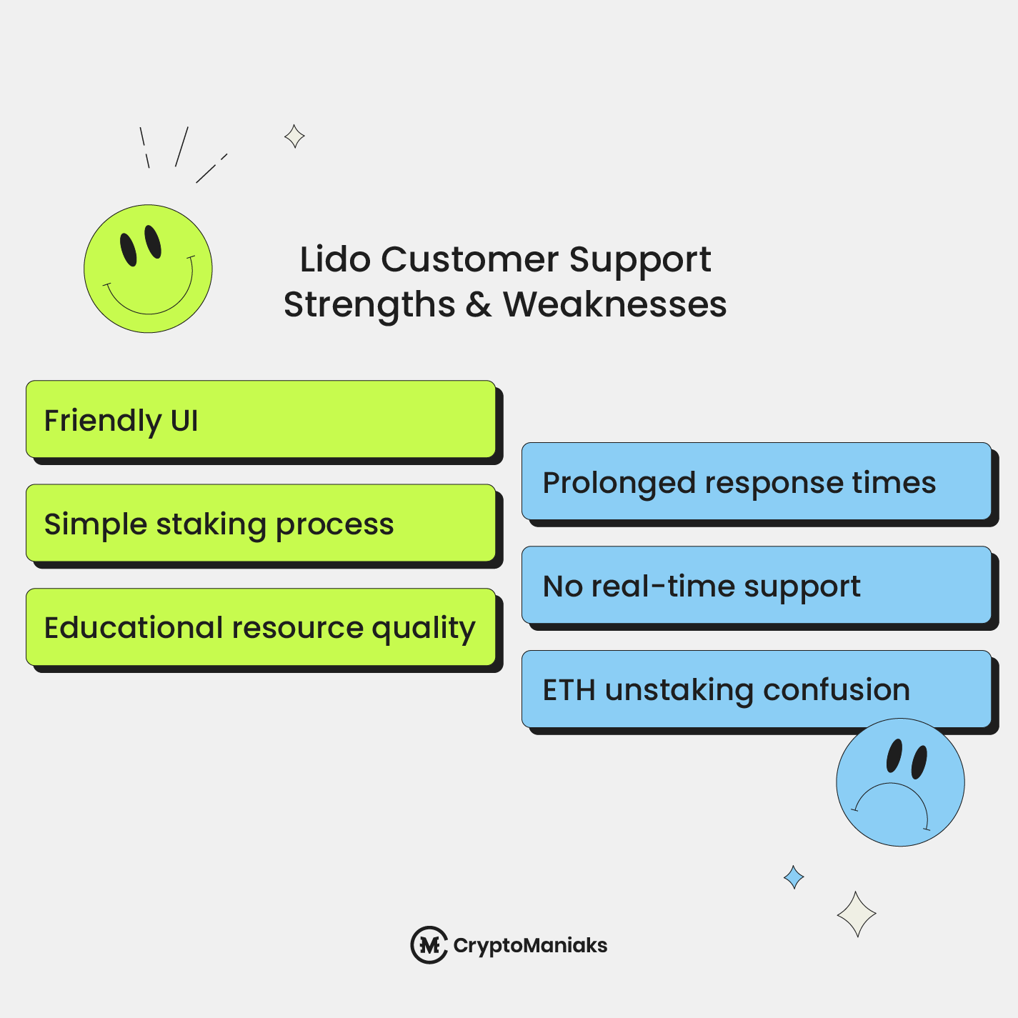 Lido Customer Supportb - Lido Review 2025 – Complete Finance Overview (UPDATED)