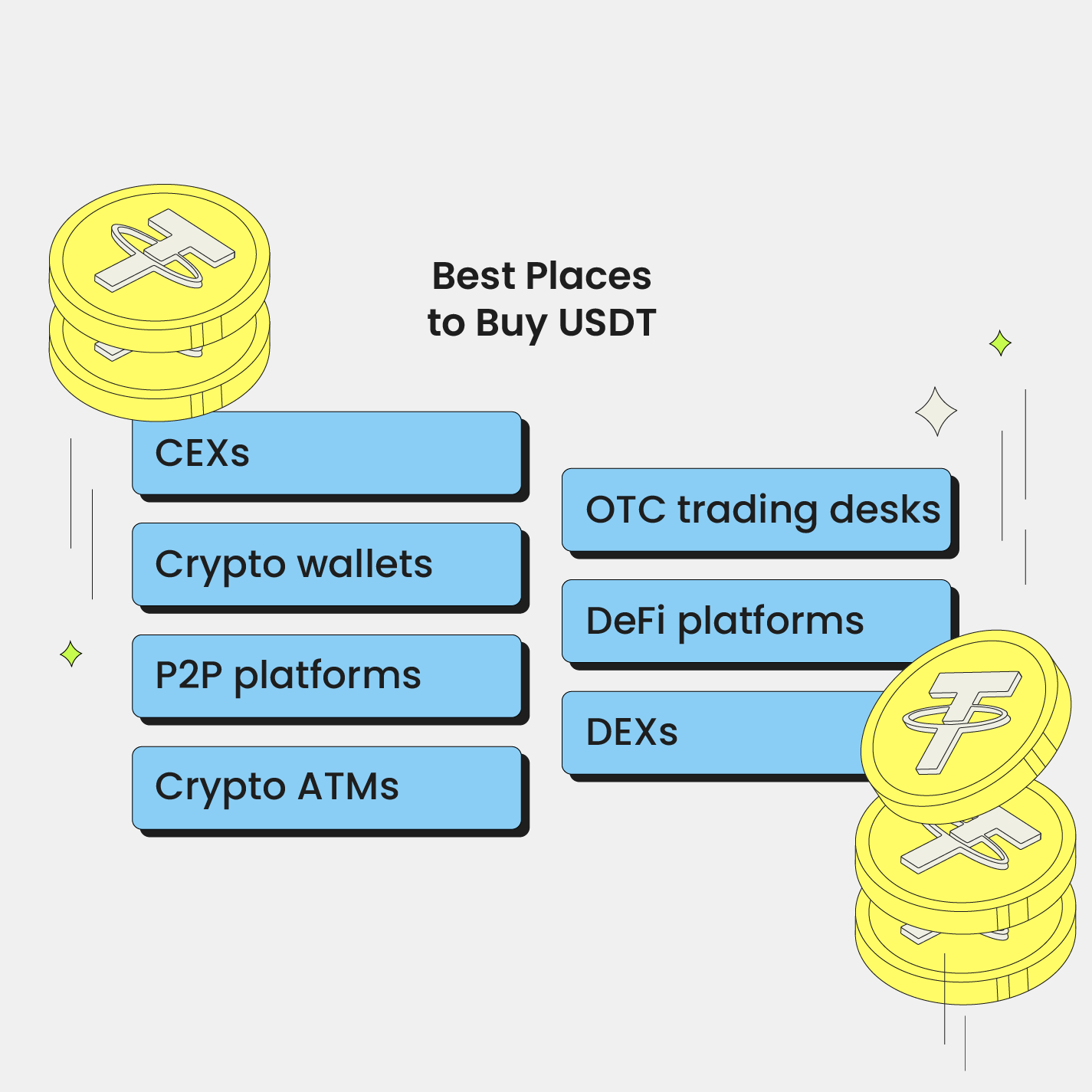 Where How To Buy Tether USDT Best Exchanges