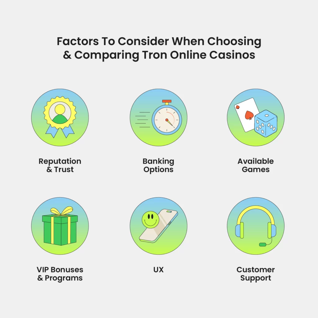 how to choose tron online casinos