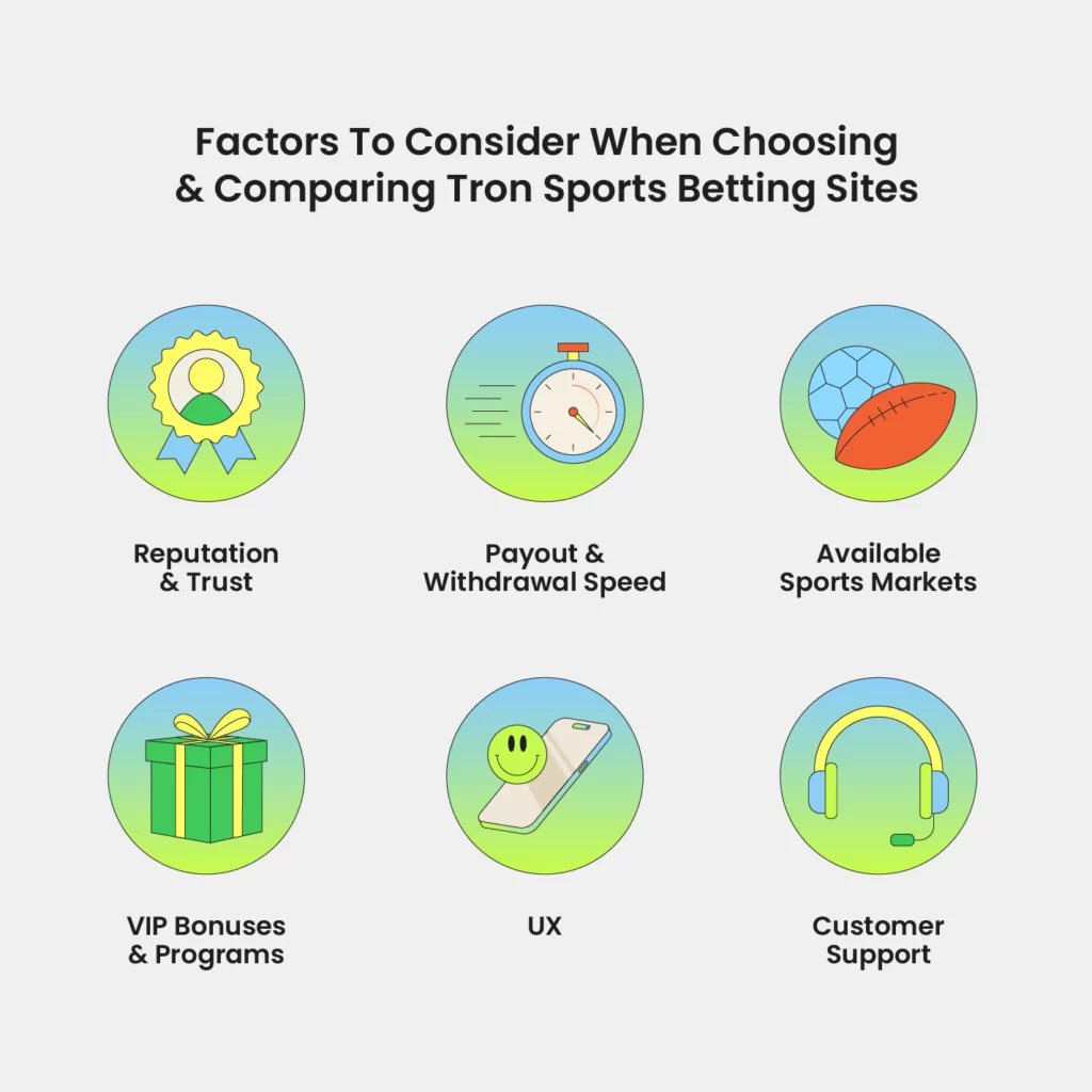 how to choose a tron betting site