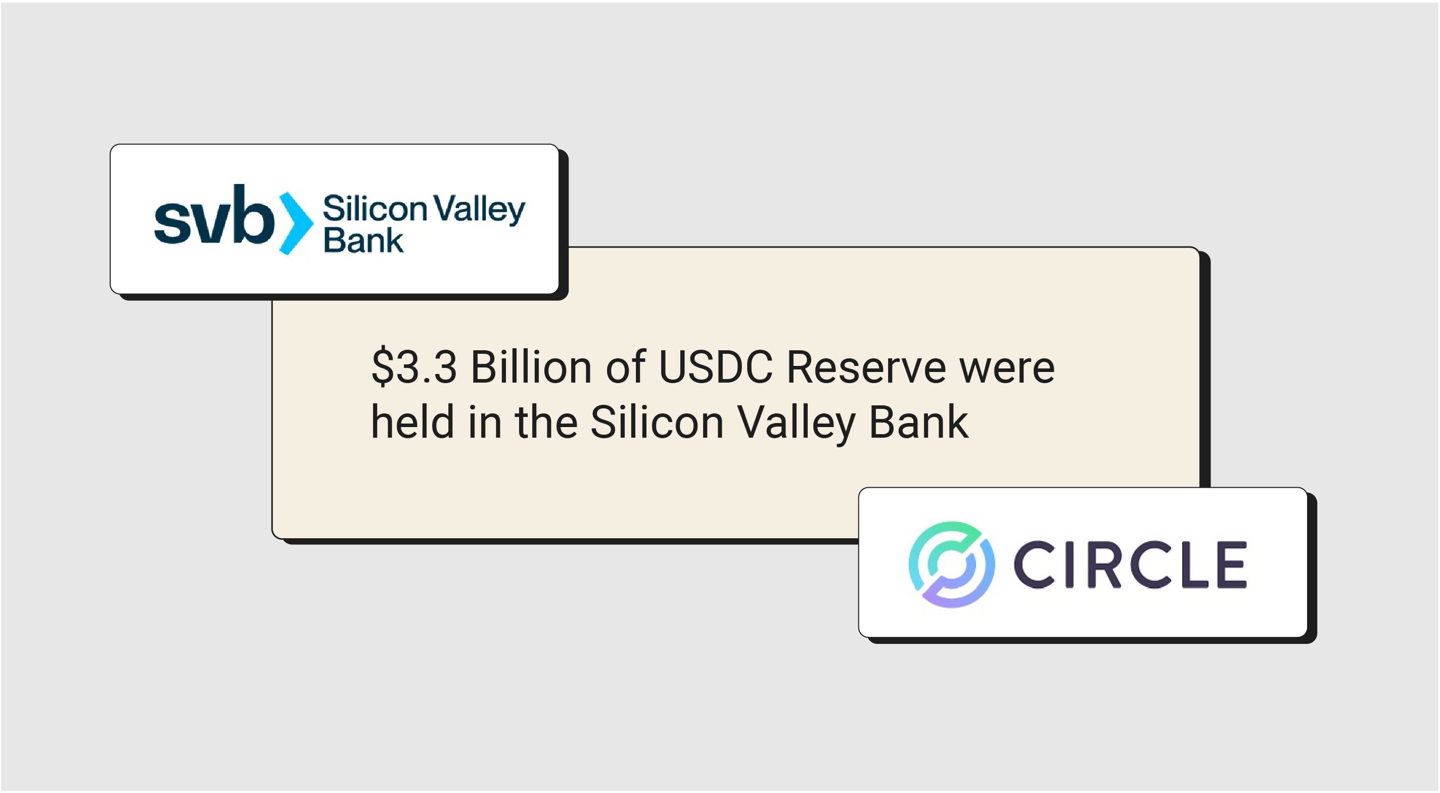 Circle Holdings in SVB