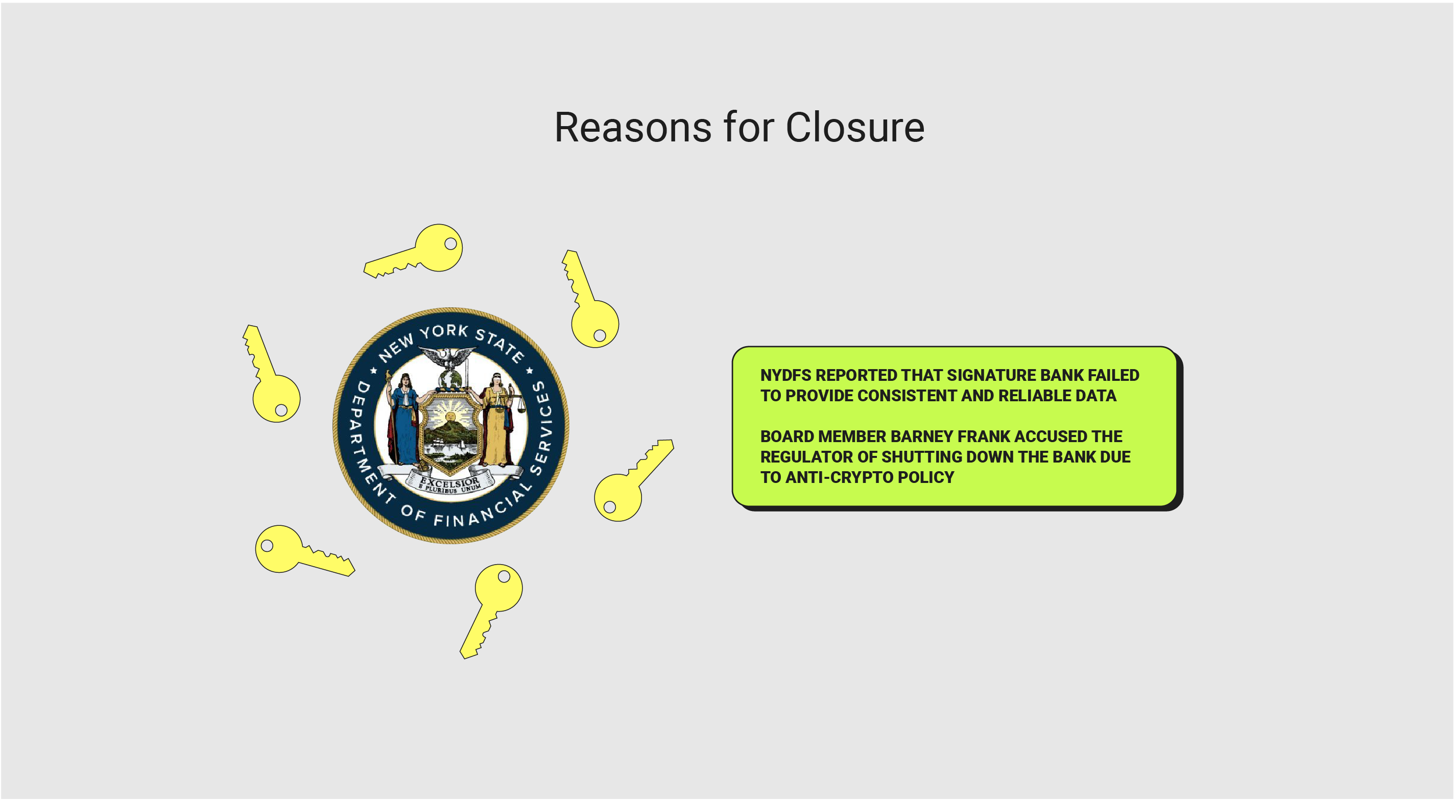 Silicon Valley and Signature Bank: Reasons for Closure