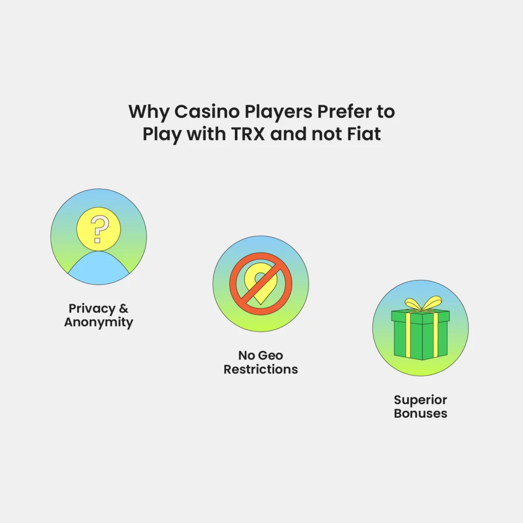 trx casinos vs fiat casinos