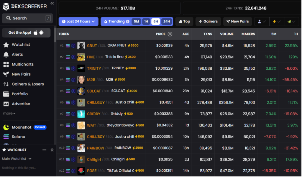 DEX Screener: What It Is And How To Use It Correctly | CryptoManiaks