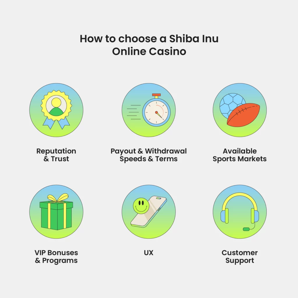 how to choose shiba inu casinos