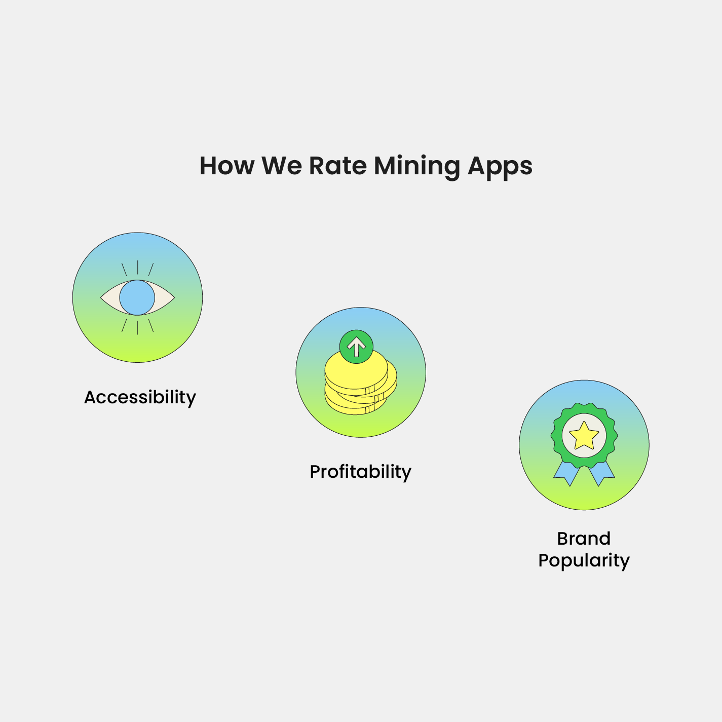 How CryptoManiaks rates crypto mining apps