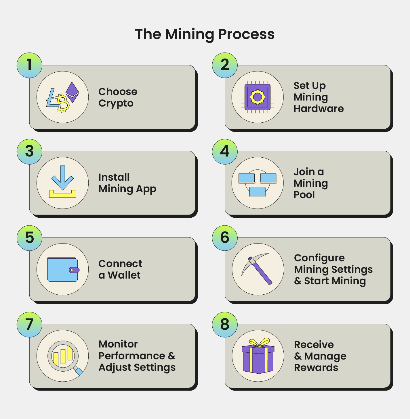 What the crypto mining process looks like