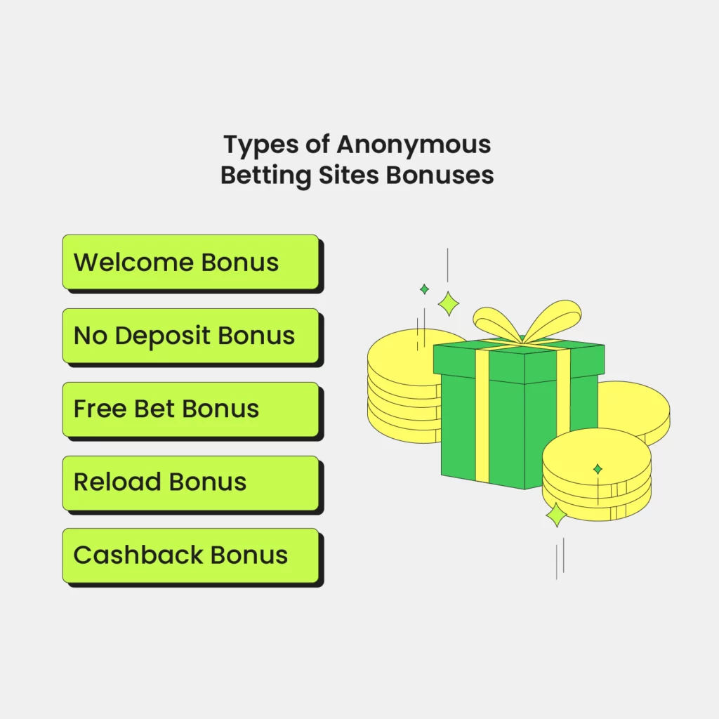 anonymous betting site bonuses