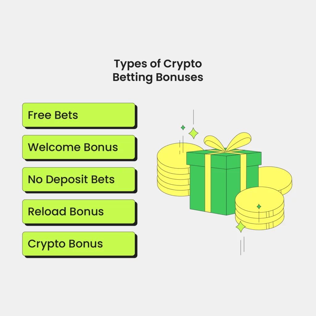 types of crypto betting bonus