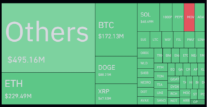 Bitcoin heatmap 10 December 2024