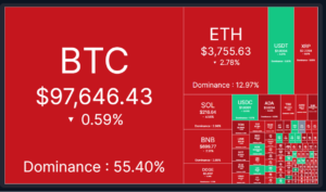 Crypto red heatmap