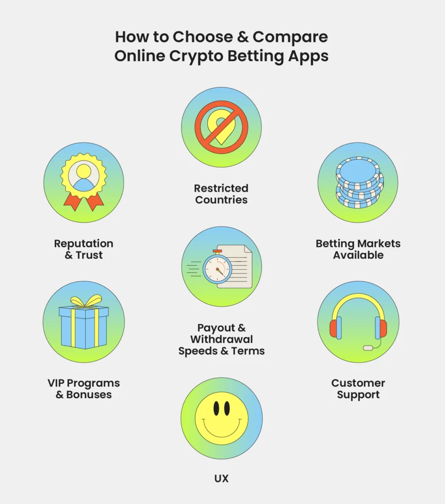 how to choose a crypto betting app