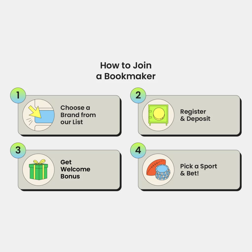 how to join a mobile crypto betting site