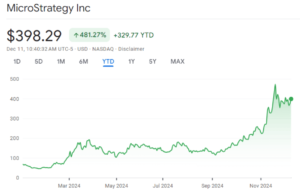 MSTR year to date performance Source Google Finance 1 300x195