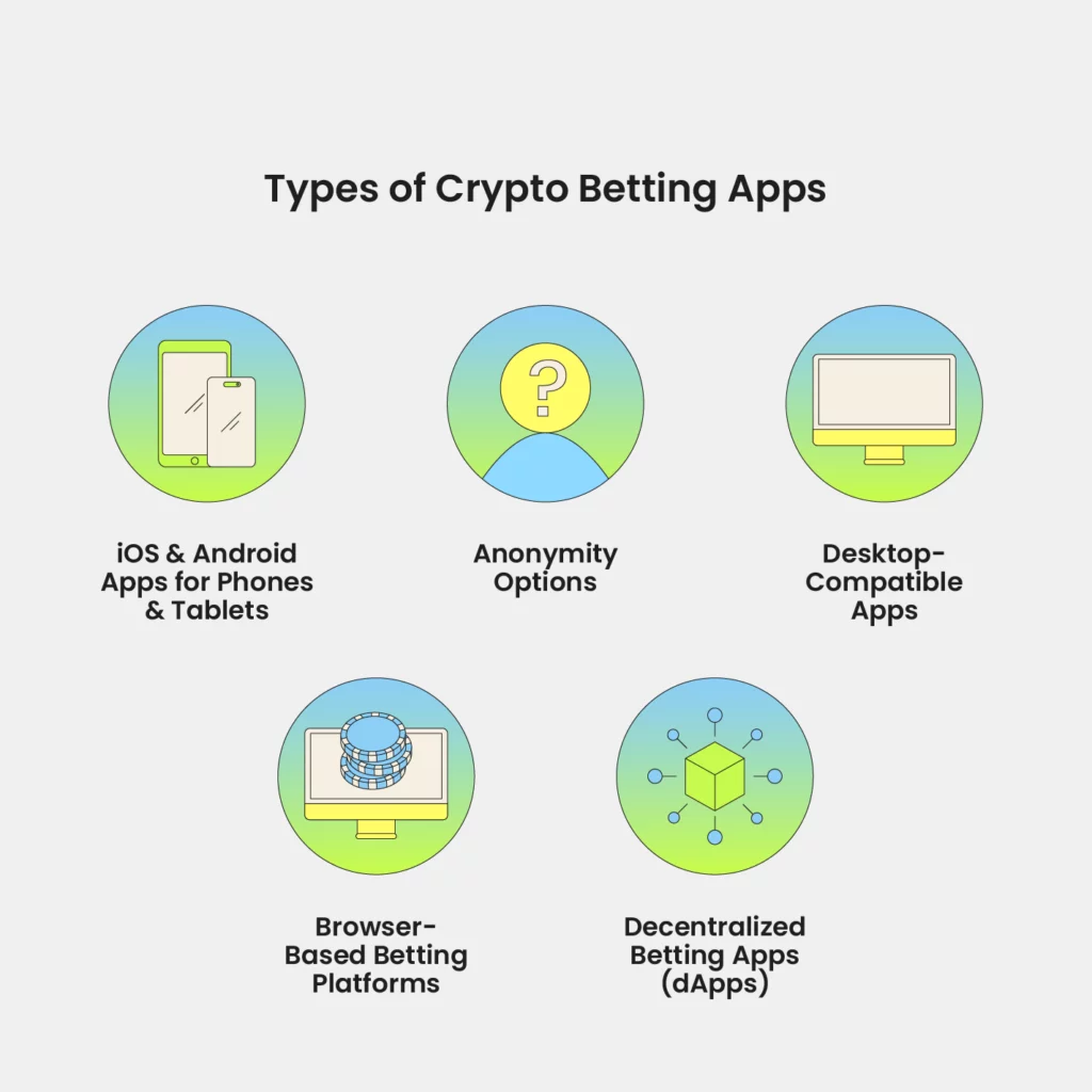 types of crypto betting apps