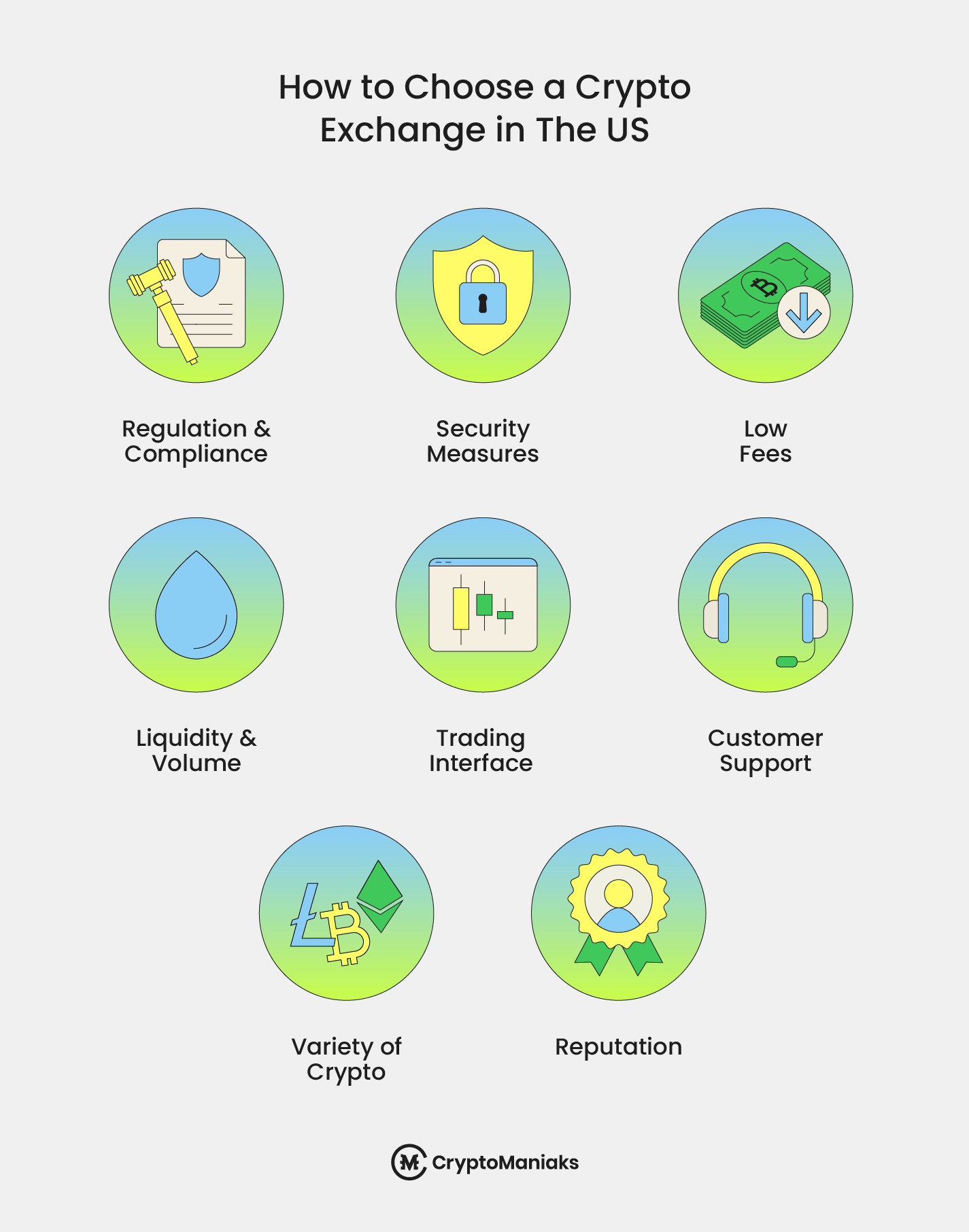 How to choose crypto exchange in the US - Best Crypto Exchanges in the USA in 2025