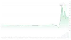 Jelly Jelly price surge on 26 March