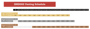 MDOGS vesting schedule
