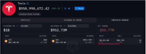 Tesla Bitcoin portfolio