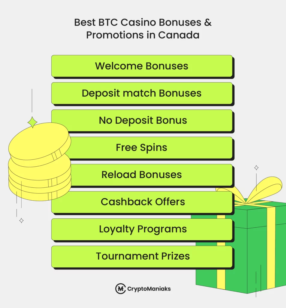 Bonuses and Promotions at Bitcoin Casinos in Canada