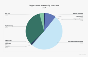 Crypto scam revenue by sub-class from Chainalysis
