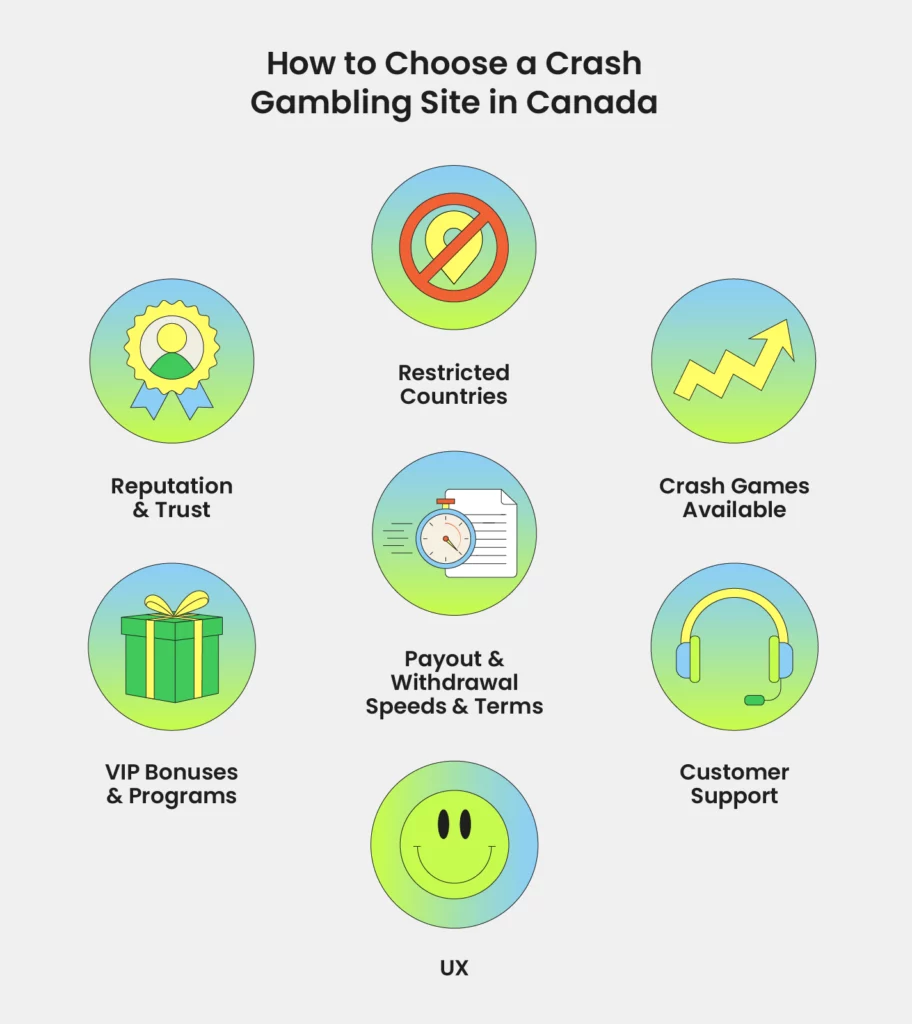 How to Choose a Crash Gambling Site in Canada