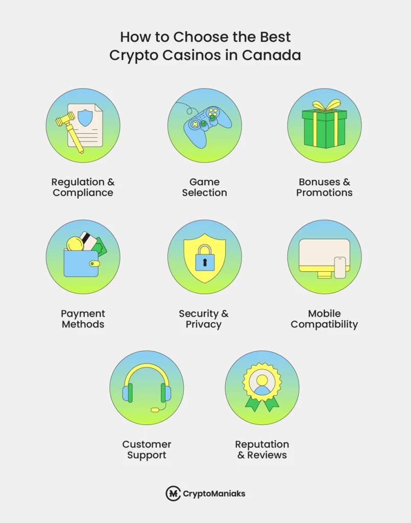 How to Choose the Best Crypto Casinos in Canada